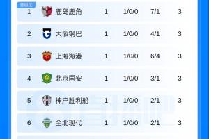 利兹联U21vs纽卡斯尔联U21高清在线直播_利兹联U21vs纽卡斯尔联U21免费观看直播_利兹联U21vs纽卡斯尔联U21在线直播 利兹联U21vs纽卡斯尔联U21高清在线直播_利兹联U21vs纽卡斯尔联U21免费观看直播_利兹联U21vs纽卡斯尔联U21在线直播
